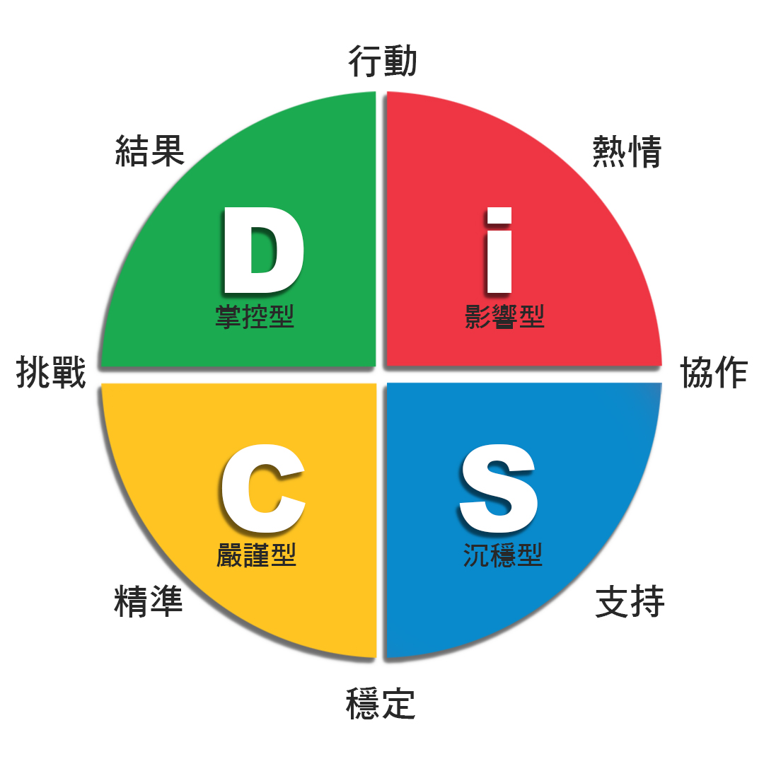 DISC-W/workplace-management-leadership-harment-disc-1.00-3.jpg